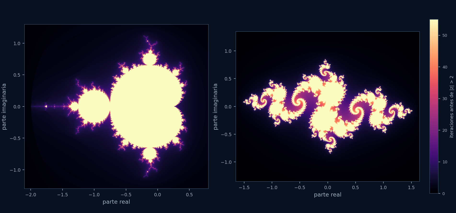 Comparación entre el plano de parámetros de Mandelbrot y el plano dinámico de un conjunto de Julia
