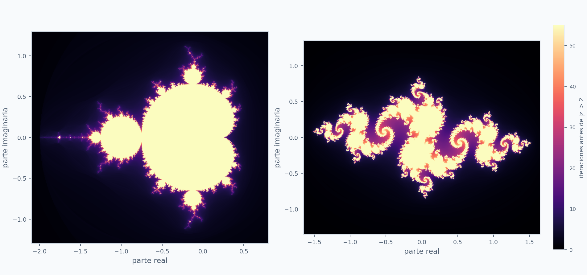 Comparación entre el plano de parámetros de Mandelbrot y el plano dinámico de un conjunto de Julia